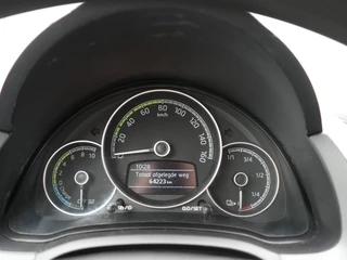 Škoda Citigo