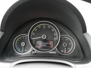 Škoda Citigo