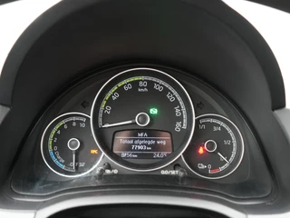 Škoda Citigo