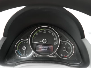 Škoda Citigo